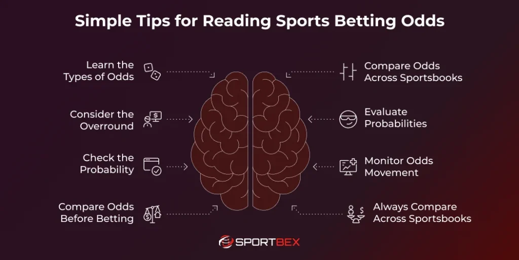 Simple Tips for Reading Sports Betting Odds