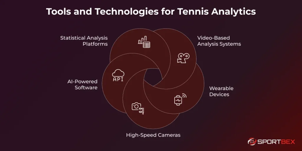 Tools and Technologies for Tennis Analytics