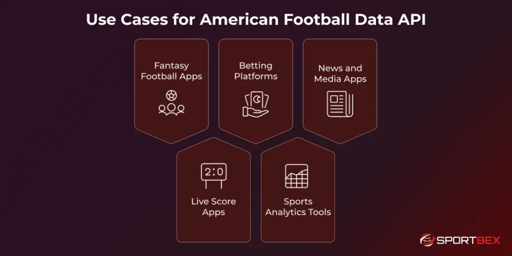 Use Cases for American Football Data API