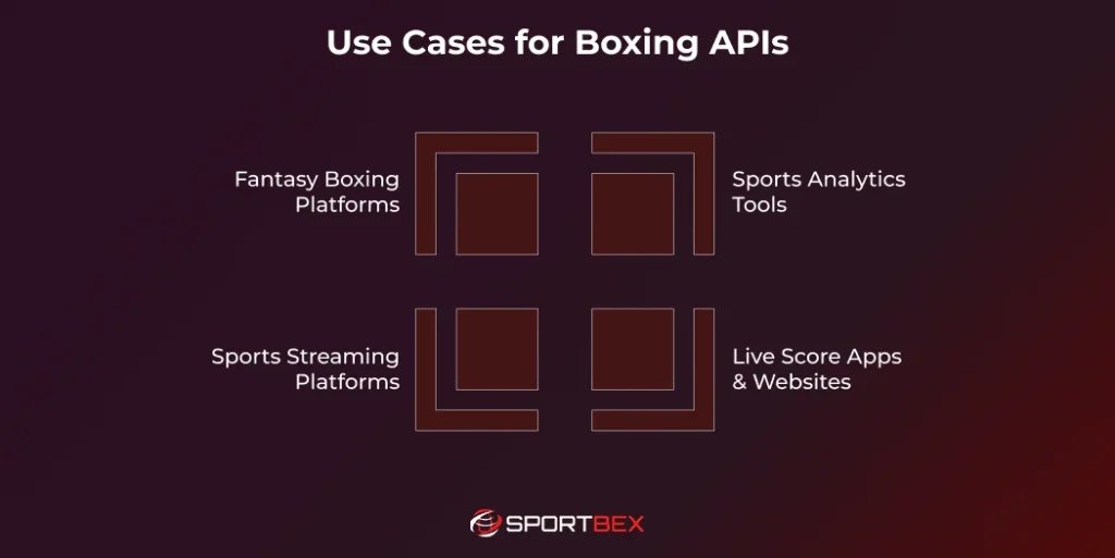 Use Cases for Boxing APIs