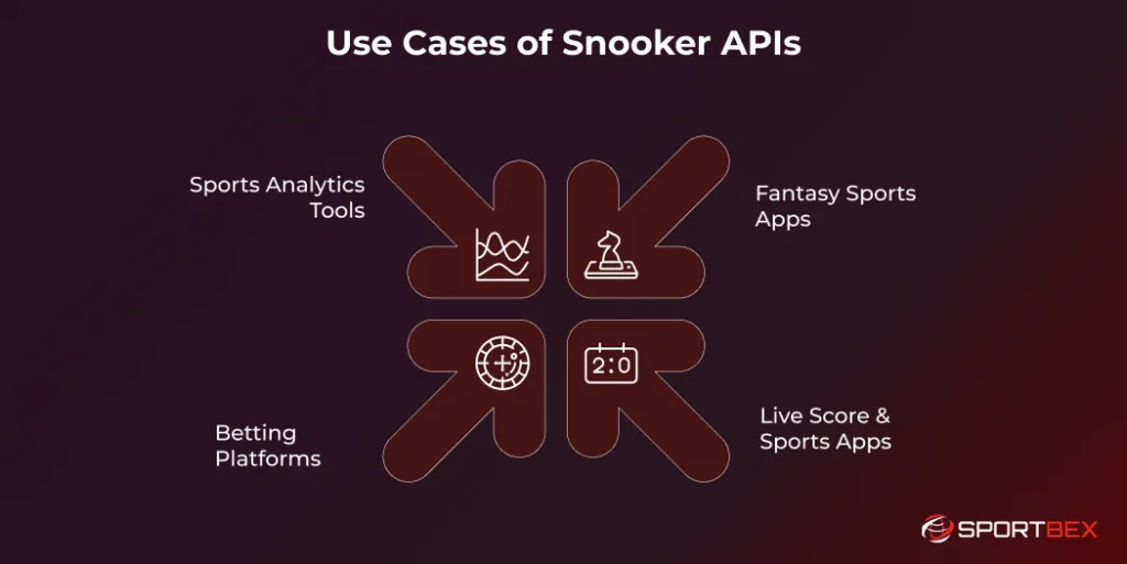 Use Cases of Snooker API