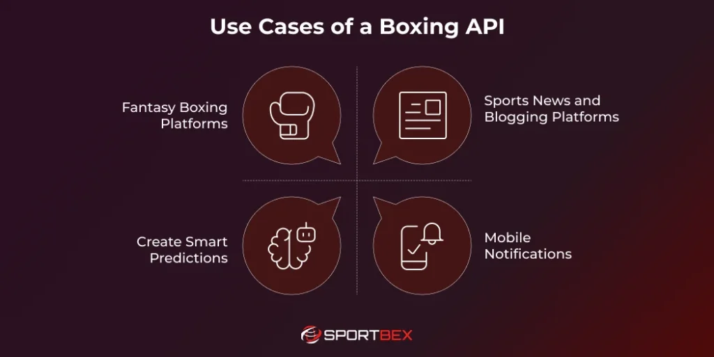 Use Cases of a Boxing API