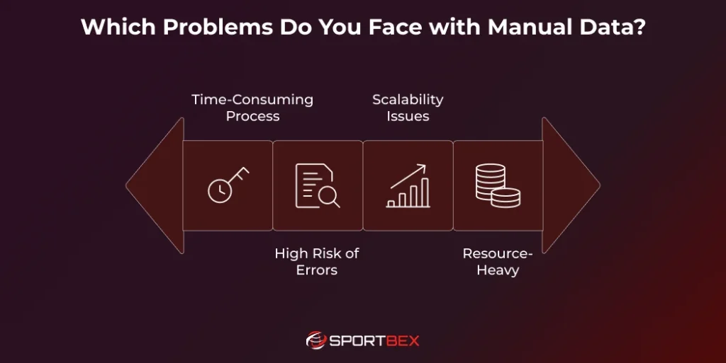 Which Problems Do You Face with Manual Data?