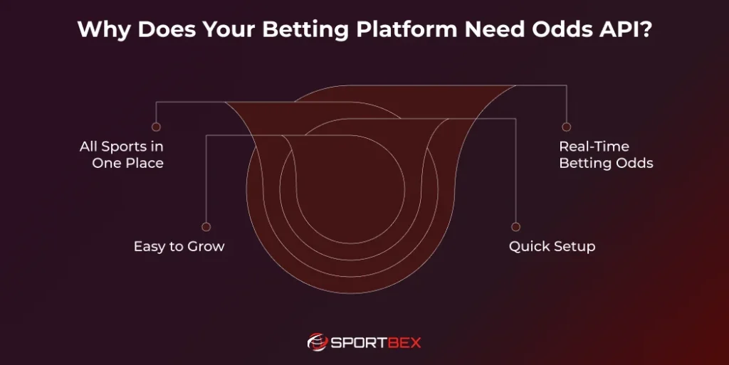Why Does Your Betting Platform Need Odds API