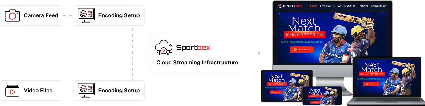 live-sports-workflow