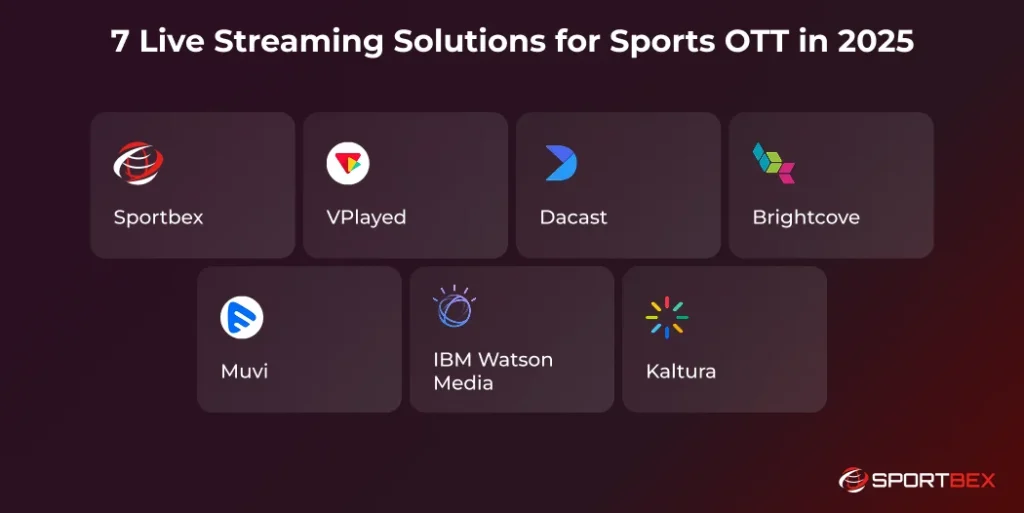 7 Live Streaming Solutions for Sports OTT in 2025