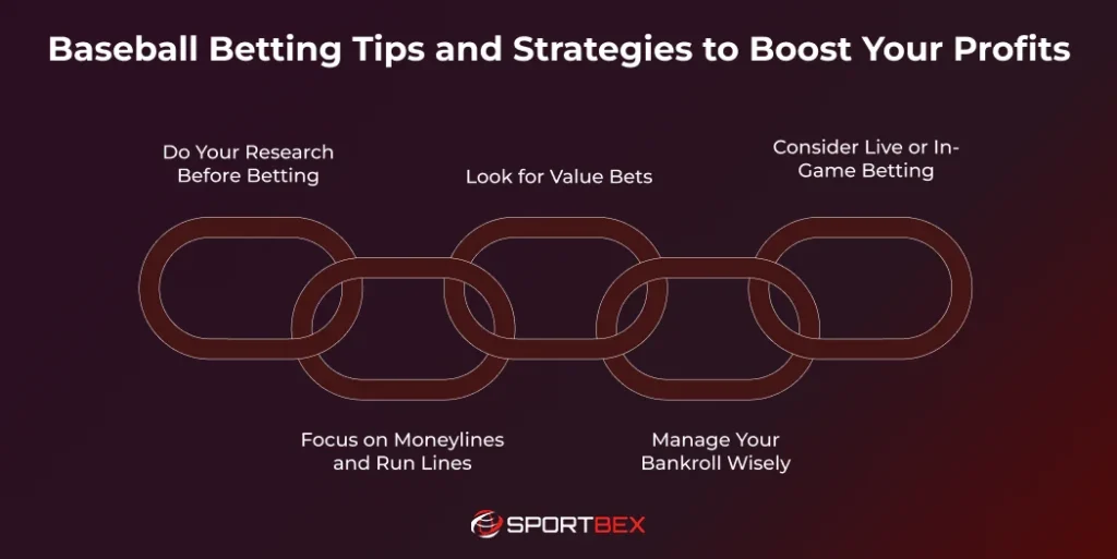 Baseball Betting Tips and Strategies to Boost Your Profits
