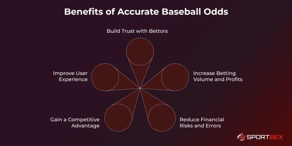 Benefits of Accurate Baseball Odds