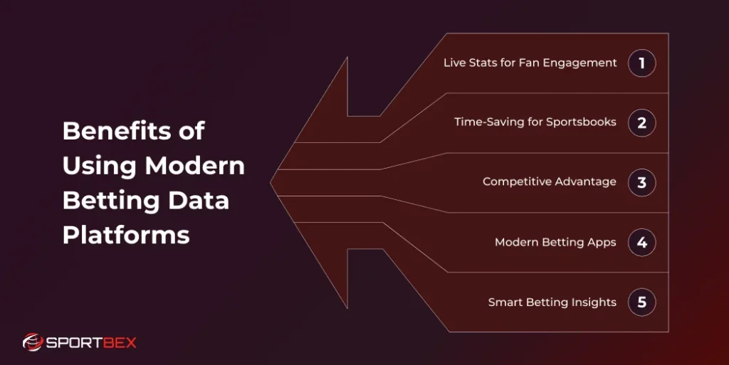 Benefits of Using Modern Betting Data Platforms