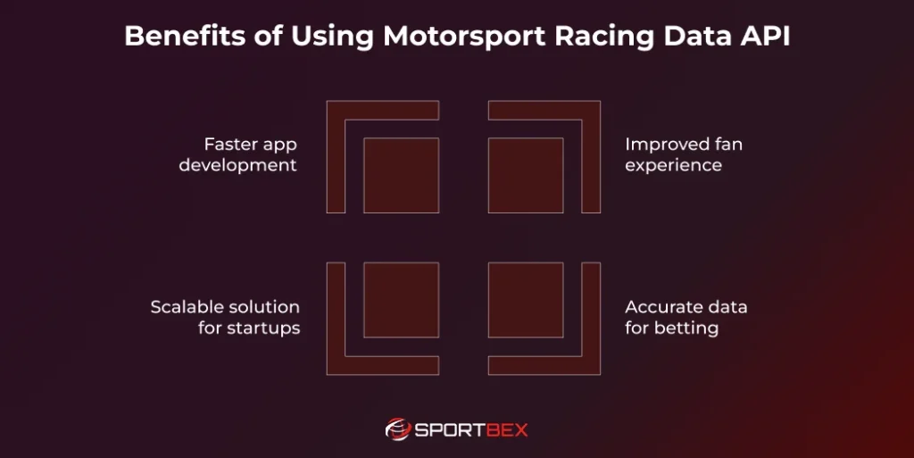 Benefits of Using Motorsport Racing Data API