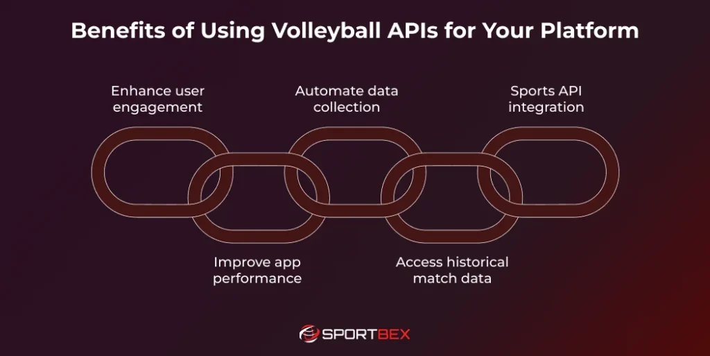 Benefits of Using Volleyball APIs for Your Platform