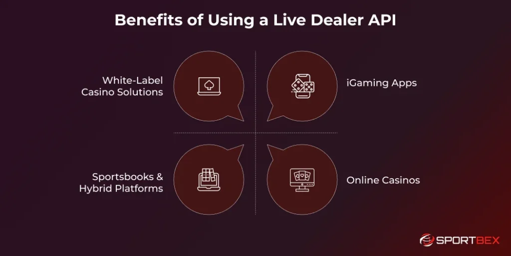 Benefits of Using a Live Dealer API