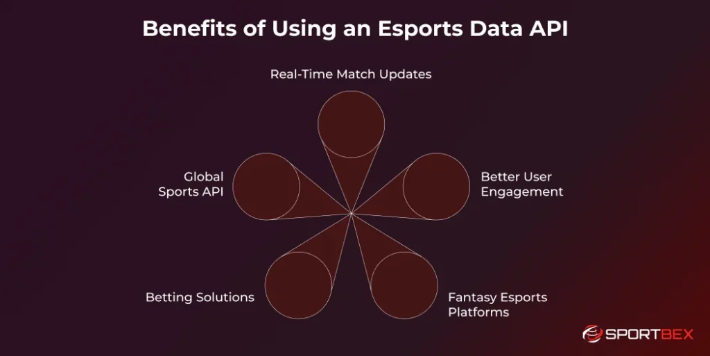 Benefits of Using an Esports Data API