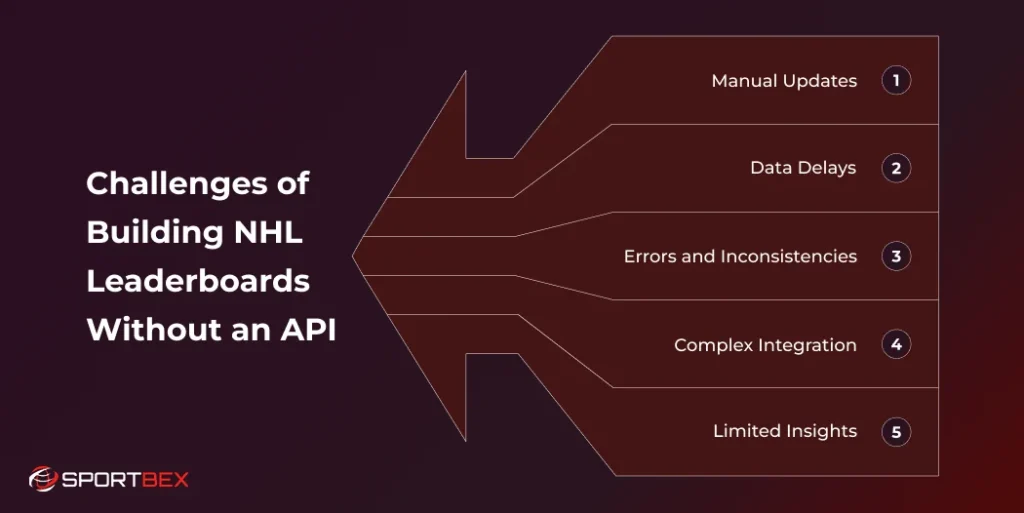 Challenges of Building NHL Leaderboards Without an API