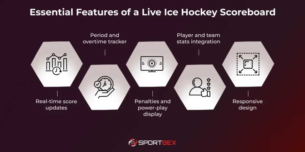 Essential Features of a Live Ice Hockey Scoreboard