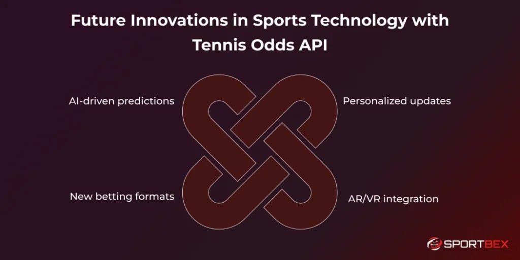 Future Innovations in Sports Technology with Tennis Odds API