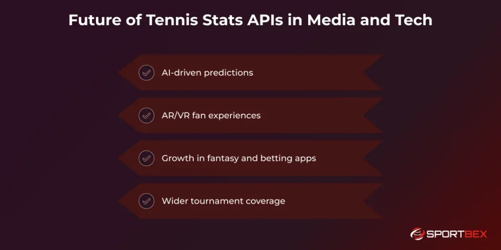 Future of Tennis Stats APIs in Media and Tech