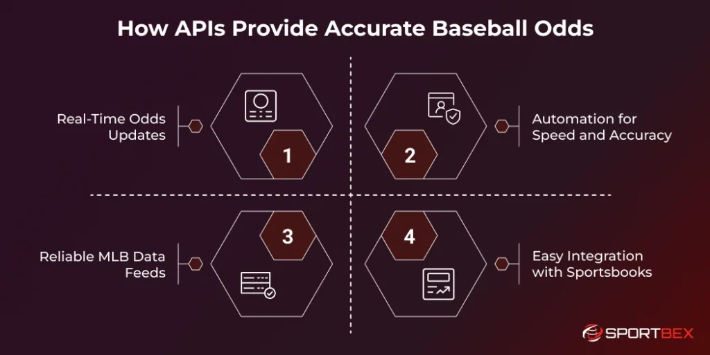 How APIs Provide Accurate Baseball Odds