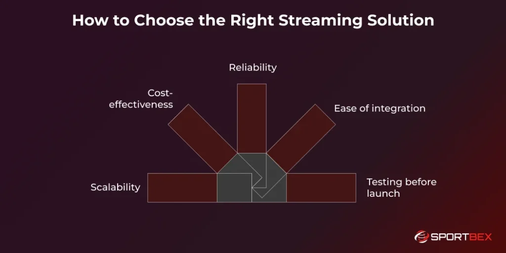 How to Choose the Right Streaming Solution