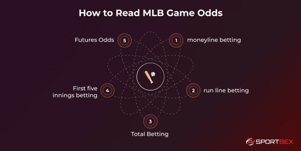 How to Read MLB Game Odds