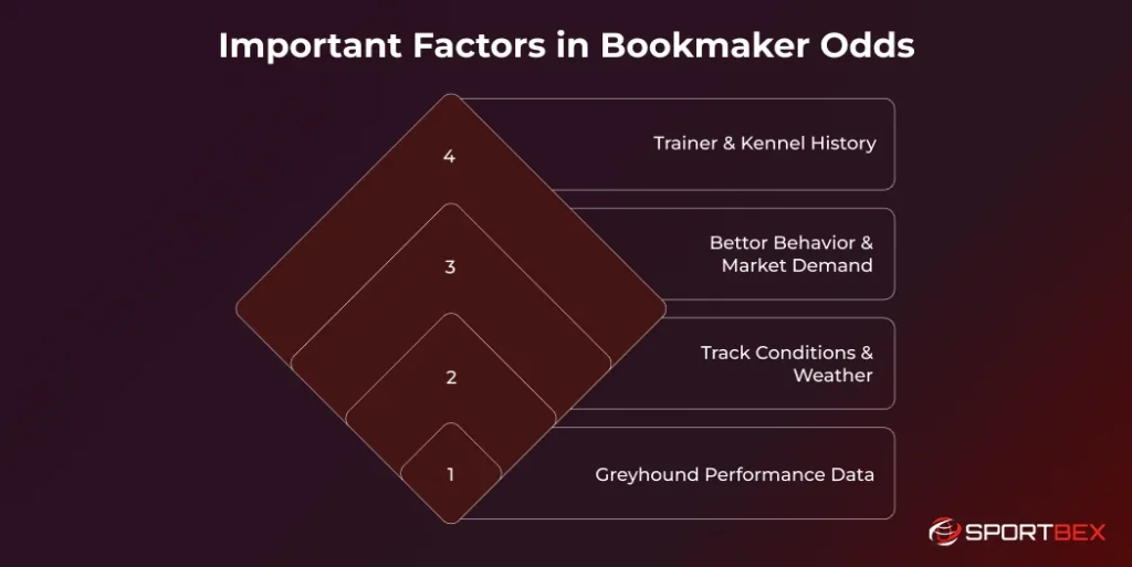 Important Factors in Bookmaker Odds