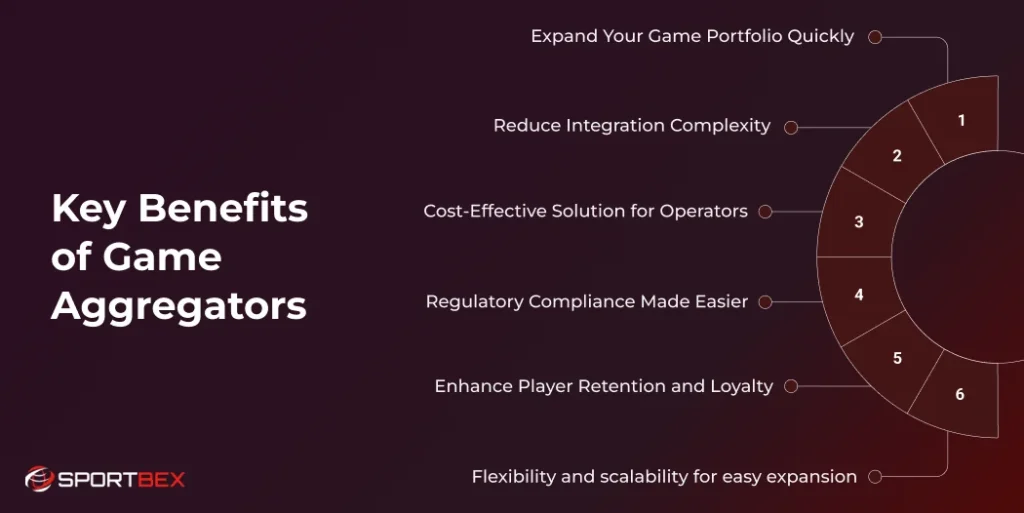 Key Benefits of Game Aggregators