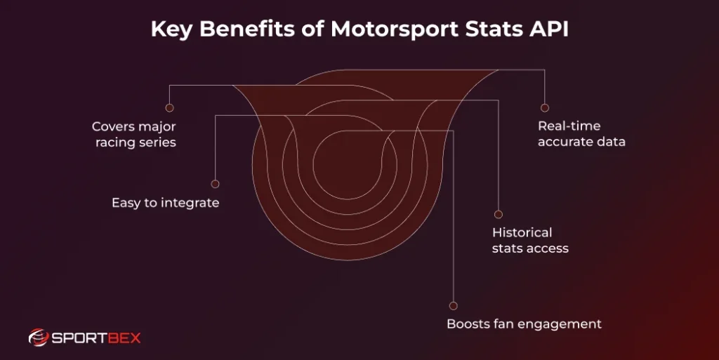 Key Benefits of Motorsport Stats API