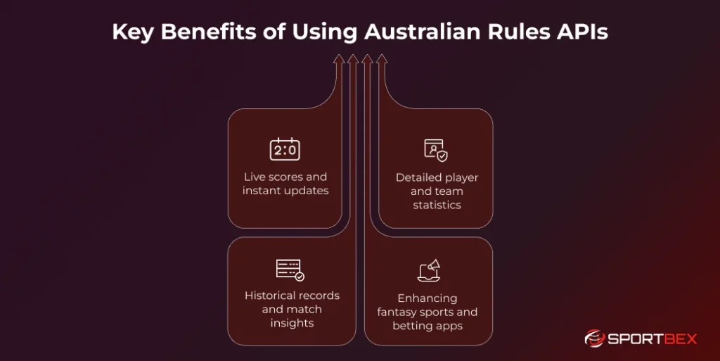 Key Benefits of Using Australian Rules APIs