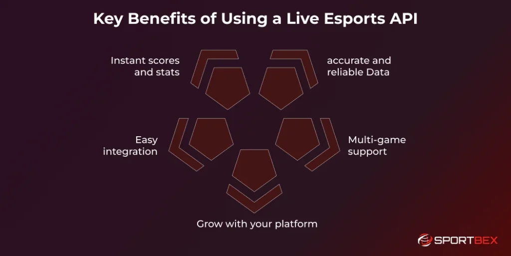 Key Benefits of Using a Live Esports API