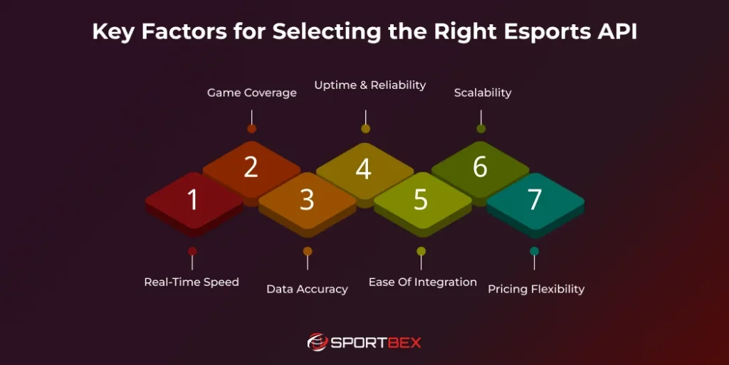 Key Factors for Selecting the Right Esports API