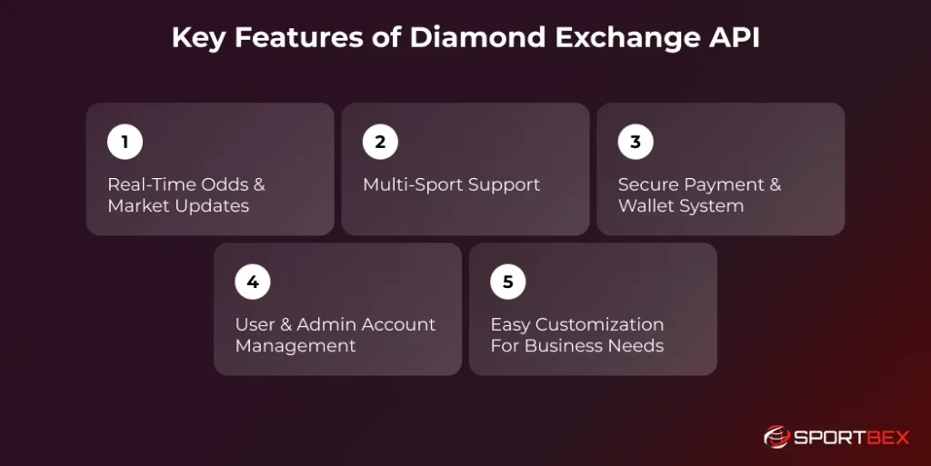 Key Features of Diamond Exchange API