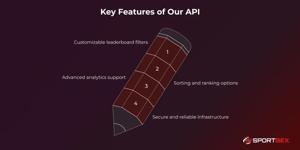 Key Features of Our API