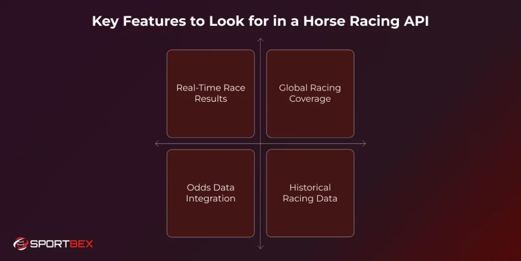Key Features to Look for in a Horse Racing API