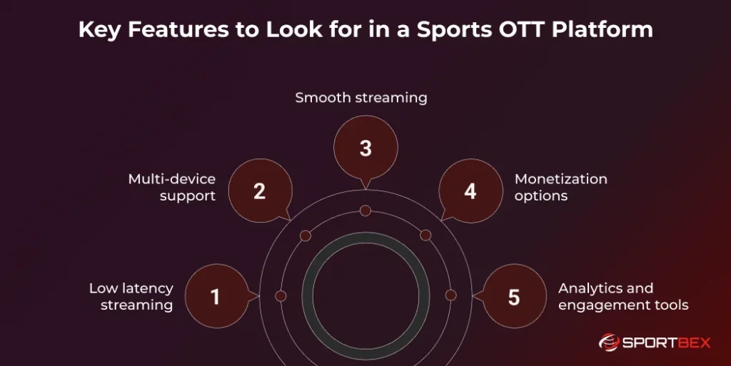 Key Features to Look for in a Sports OTT Platform