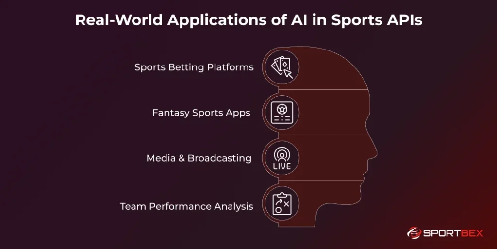 Real World Applications of AI in Sports APIs