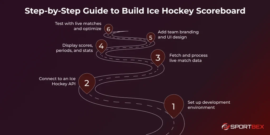Step by Step Guide to Build Ice Hockey Scoreboard