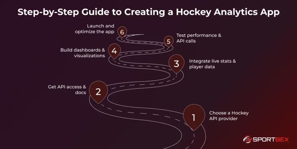 Step by Step Guide to Creating a Hockey Analytics App