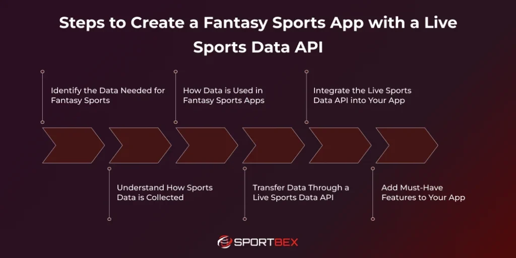 Steps to Create a Fantasy Sports App with a Live Sports Data API