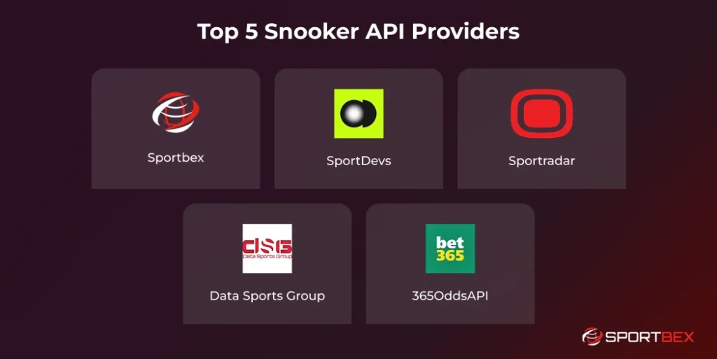 Top 5 Snooker API Providers