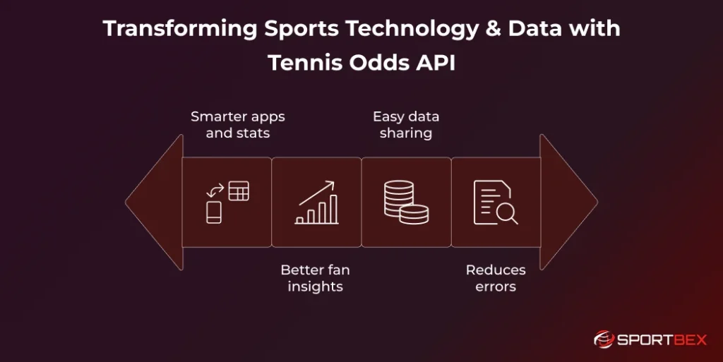 Transforming Sports Technology Data with Tennis Odds API