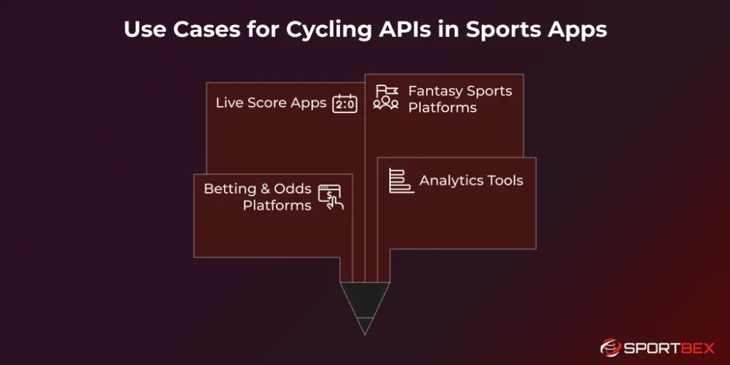 Use Cases for Cycling APIs in Sports Apps