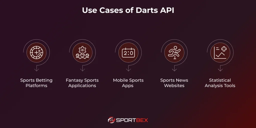Use Cases of Darts API
