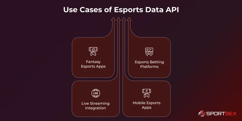 Use Cases of Esports Data API
