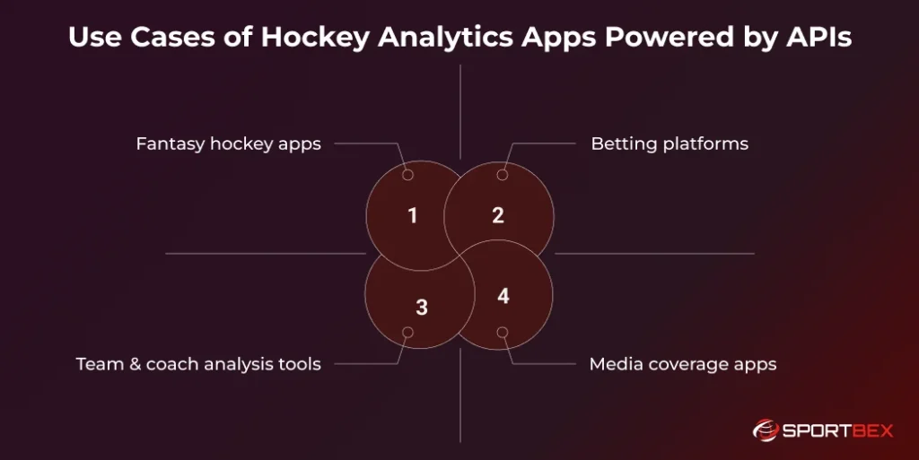 Use Cases of Hockey Analytics Apps Powered by APIs