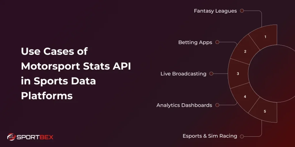 Use Cases of Motorsport Stats API in Sports Data Platforms