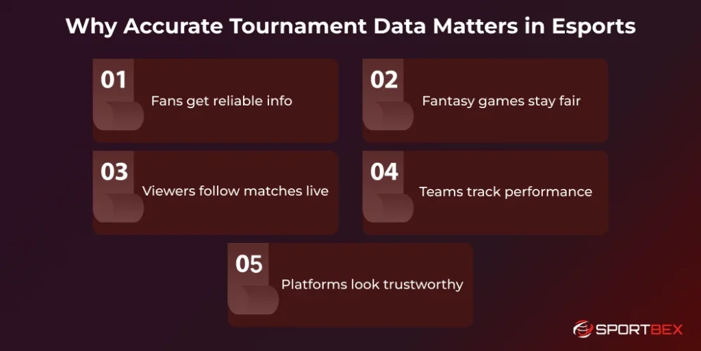 Why Accurate Tournament Data Matters in Esports