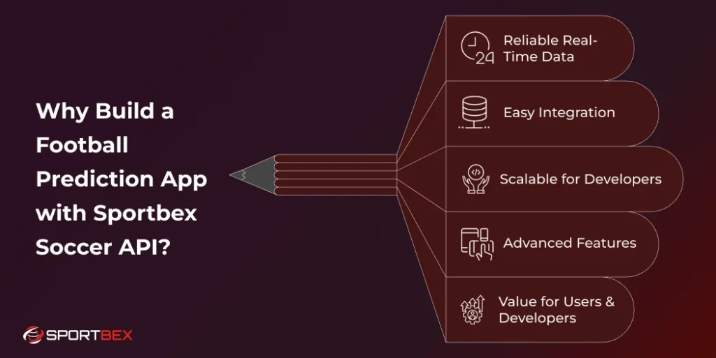 Why Build a Football Prediction App with Sportbex Soccer API