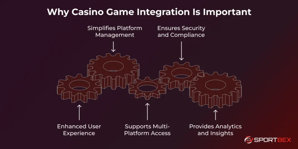 Why Casino Game Integration Is Important
