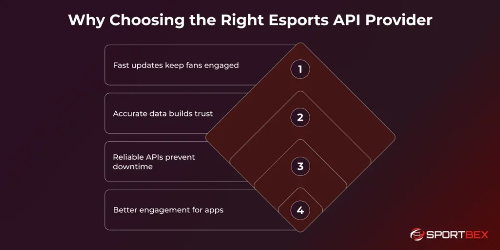 Why Choosing the Right Esports API Provider