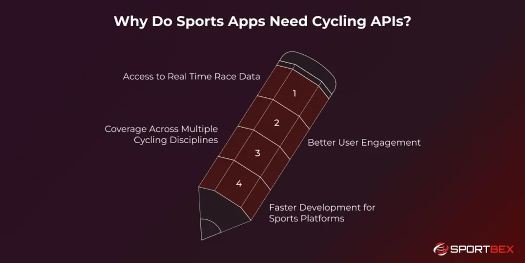 Why Do Sports Apps Need Cycling APIs